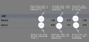 足球博彩:星空足球投注技巧和规则 8 betting_3